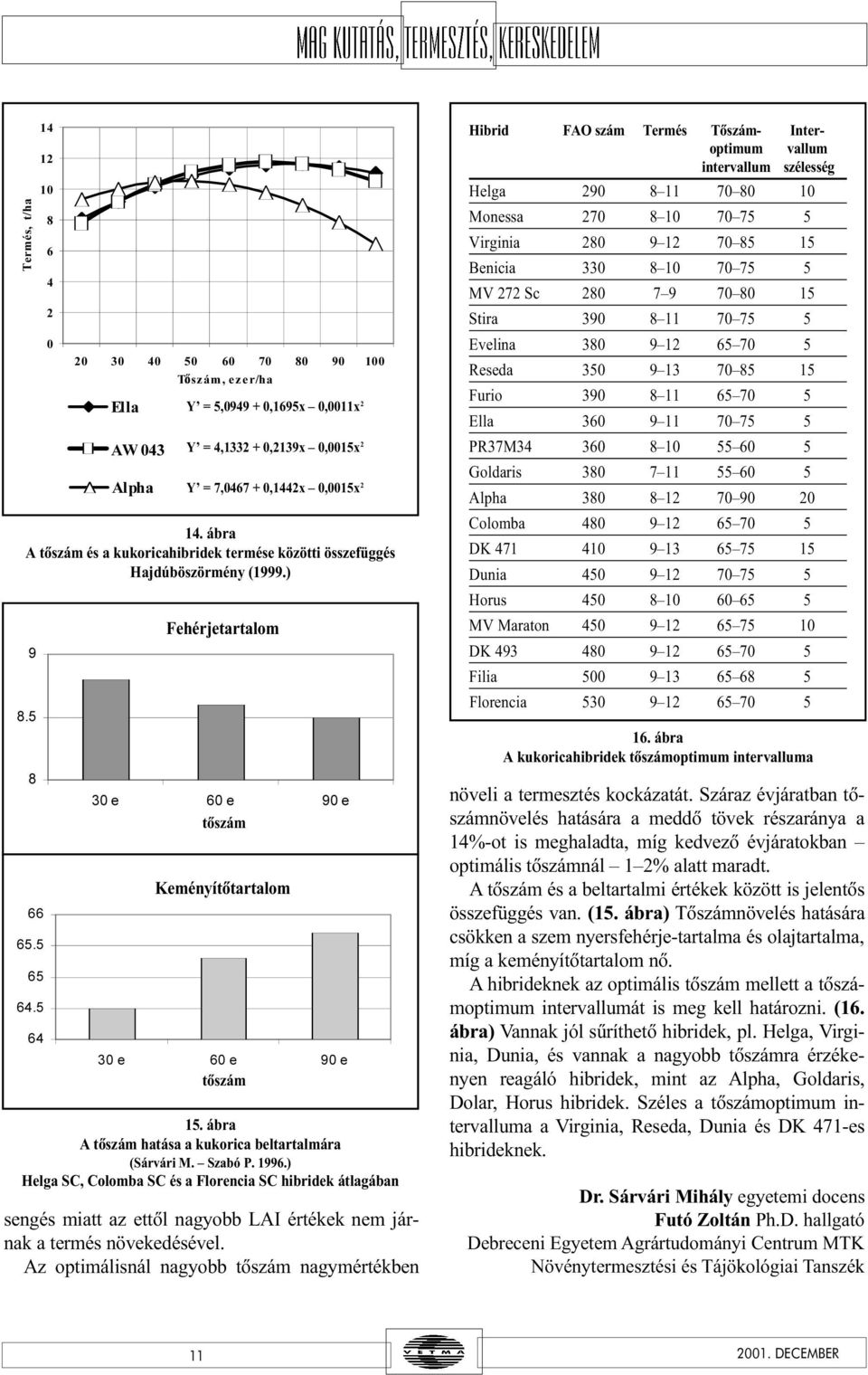ábra A tõszám hatása a kukorica beltartalmára (Sárvári M. Szabó P. 1996.