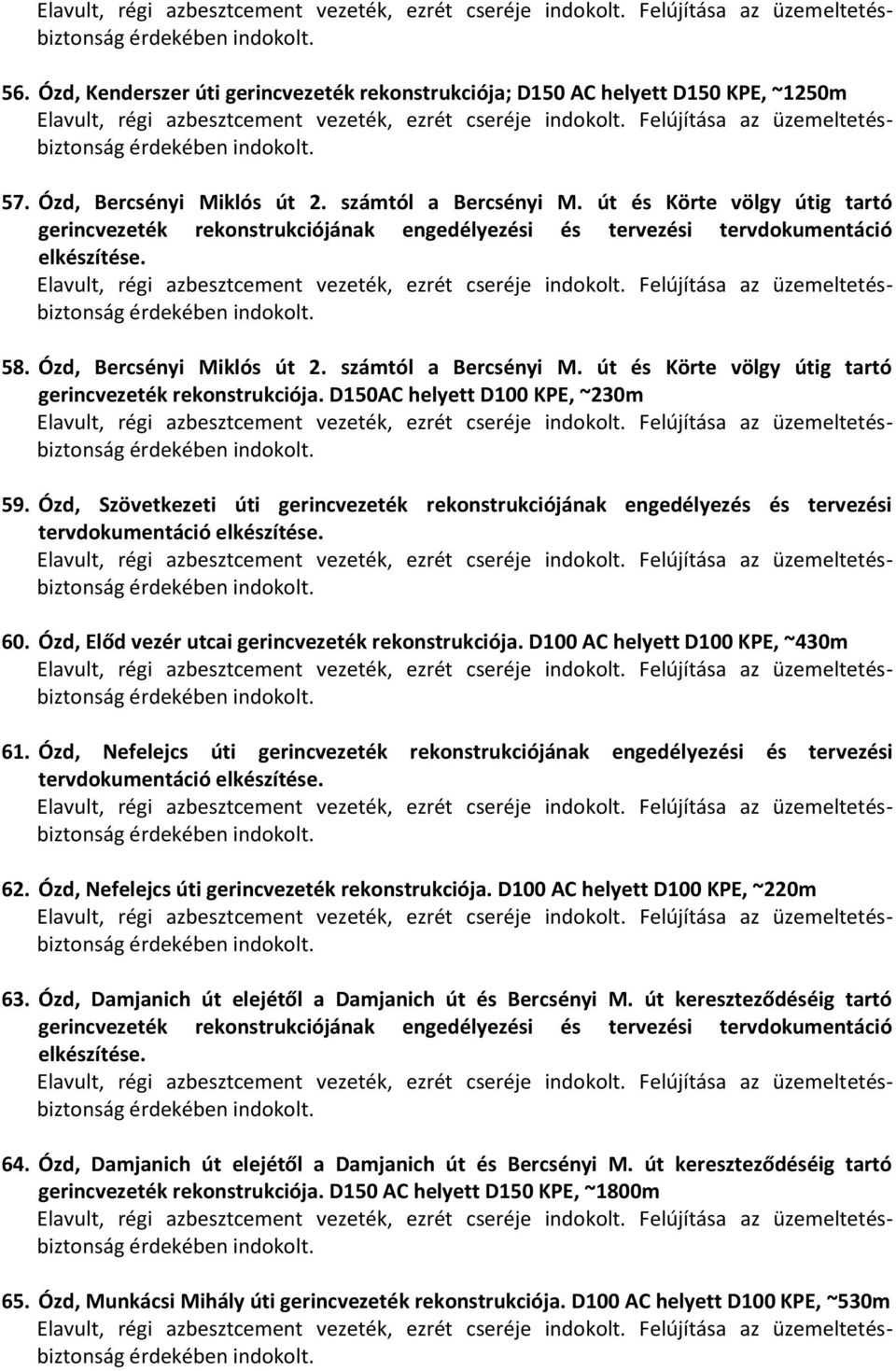 út és Körte völgy útig tartó gerincvezeték rekonstrukciója. D150AC helyett D100 KPE, ~230m 59. Ózd, Szövetkezeti úti gerincvezeték rekonstrukciójának engedélyezés és tervezési 60.