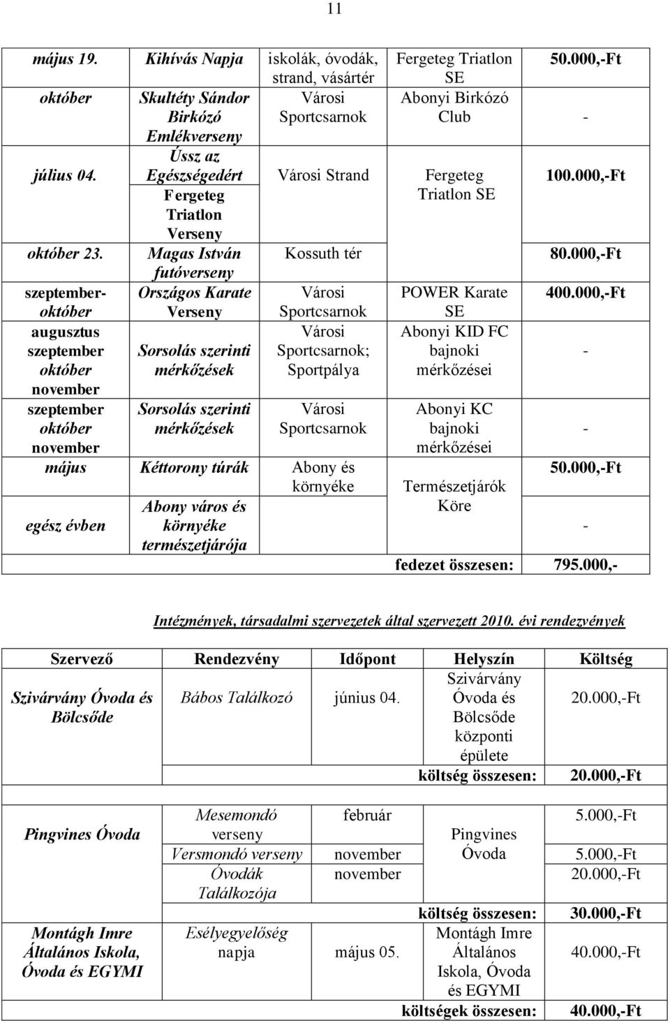 Magas István futóverseny Kossuth tér szeptemberoktóber Országos Karate Verseny Sportcsarnok augusztus szeptember Sorsolás szerinti Sportcsarnok; október mérkőzések Sportpálya november szeptember