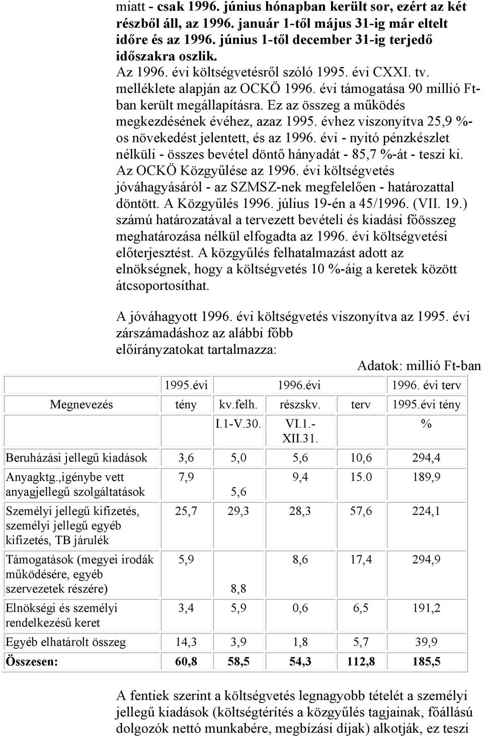 évhez viszonyítva 25,9 %- os növekedést jelentett, és az 1996. évi - nyitó pénzkészlet nélküli - összes bevétel döntő hányadát - 85,7 %-át - teszi ki. Az OCKÖ Közgyűlése az 1996.