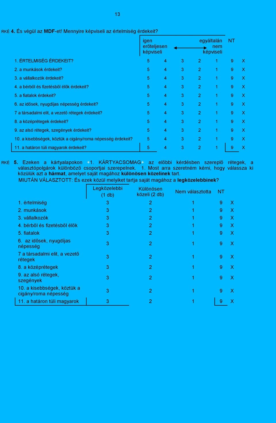 az alsó rétegek, szegények érdekeit? 10. a kisebbségek, köztük a cigány/roma népesség érdekeit? 11. a határon túli magyarok érdekeit? RKÉ 5. Ezeken a kártyalapokon +1.