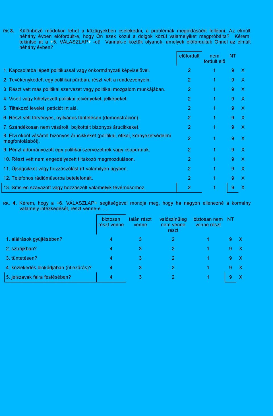 Kapcsolatba lépett politikussal vagy önkormányzati képviselővel. 2 1 9 X 2. Tevékenykedett egy politikai pártban, részt vett a rendezvényein. 2 1 9 X 3.