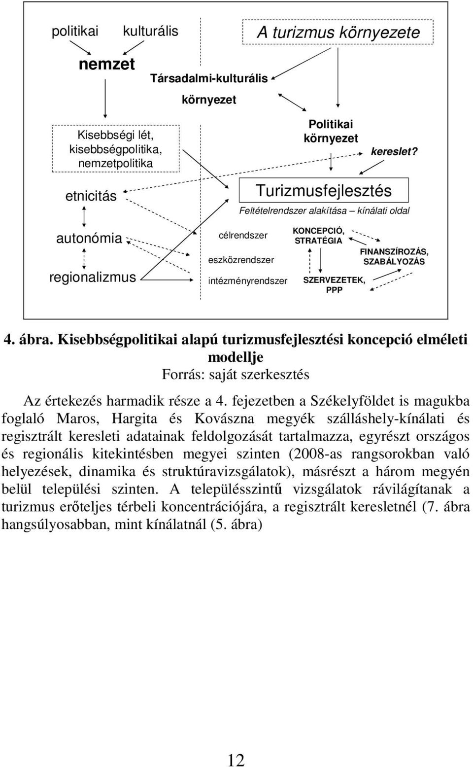 SZABÁLYOZÁS 4. ábra. Kisebbségpolitikai alapú turizmusfejlesztési koncepció elméleti modellje Forrás: saját szerkesztés Az értekezés harmadik része a 4.