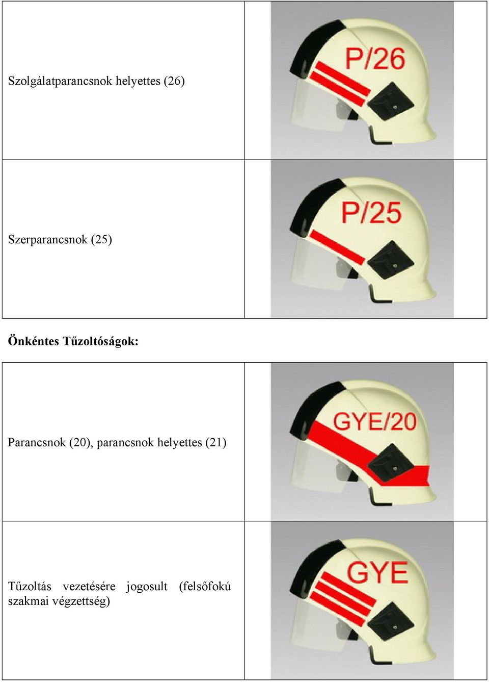 Parancsnok (20), parancsnok helyettes (21)