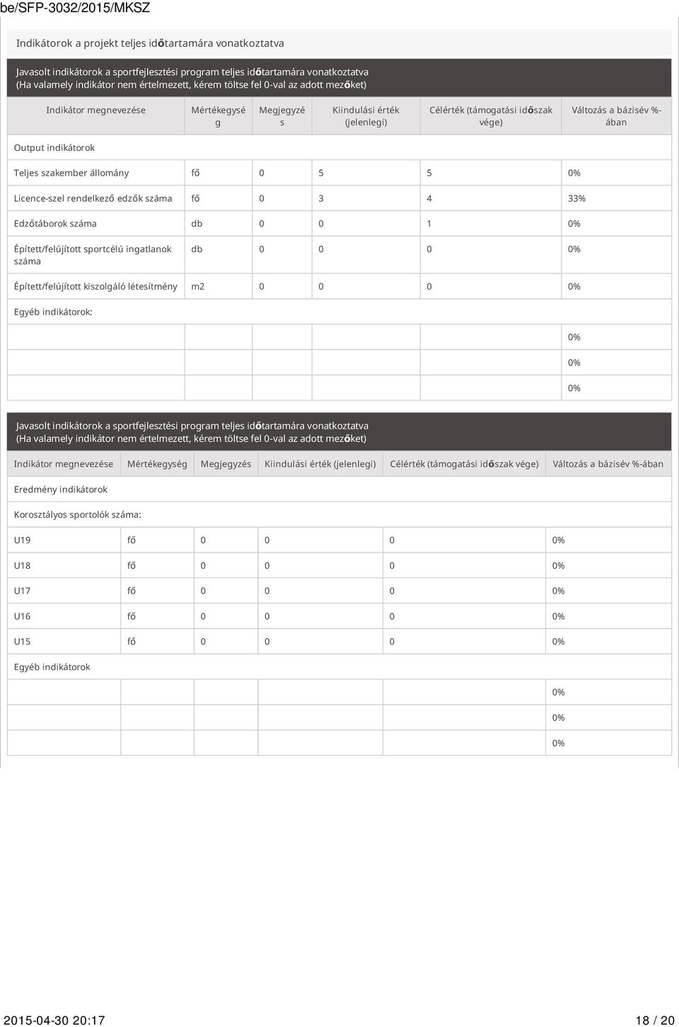 állomány fő 0 5 5 0% Licence-szel rendelkező edzők száma fő 0 3 4 33% Edzőtáborok száma db 0 0 1 0% Épített/felújított sportcélú ingatlanok száma db 0 0 0 0% Épített/felújított kiszolgáló létesítmény