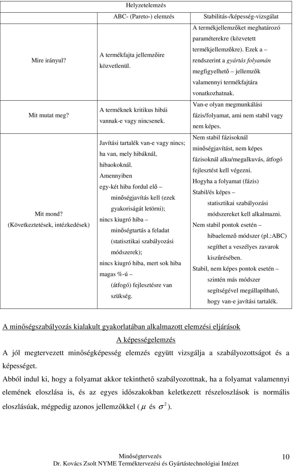 Amennyiben egy-két hiba fordul elı minıségavítás kell (ezek gyakoriságát letörni); nincs kiugró hiba minıségtartás a feladat (statisztikai szabályozási módszerek); nincs kiugró hiba, mert sok hiba