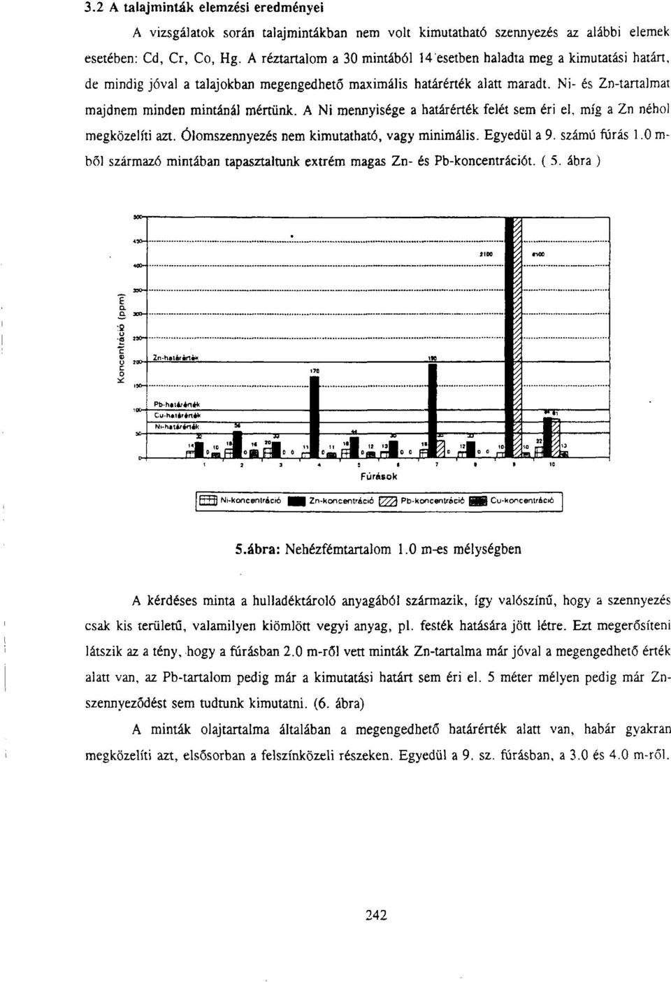 A Ni mennyisége a határérték felét sem éri el, míg a Zn néhol megközelíti azt. Ólomszennyezés nem kimutatható, vagy minimális. Egyedül a 9. számú fúrás 1.