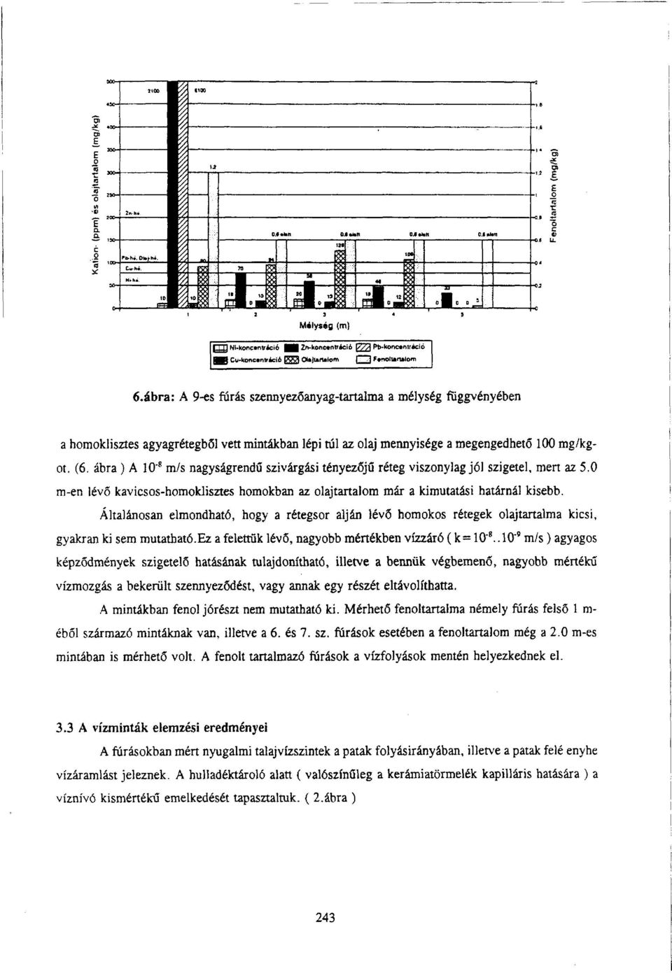 ábra ) A 10" 8 m/s nagyságrendű szivárgási tényezőjű réteg viszonylag jól szigetel, men az 5.0 m-en lévő kavicsos-homoklisztes homokban az olajtartalom már a kimutatási határnál kisebb.