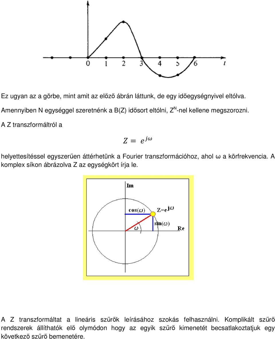 ω a körfrekvencia A komplex síkon ábrázolva Z az egységkört írja le A Z transzformáltat a lineáris szűrők leírásához szokás