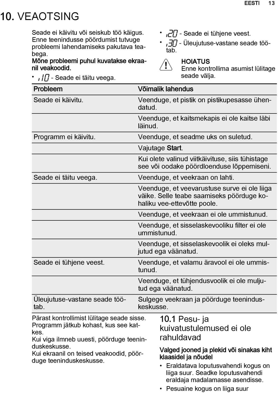 Programm jätkub kohast, kus see katkes. Kui viga ilmneb uuesti, pöörduge teeninduskeskusse. Kui ekraanil on teised veakoodid, pöörduge teeninduskeskusse. - Seade ei tühjene veest.