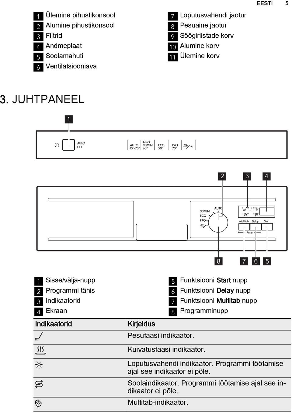 JUHTPANEEL 1 2 3 4 8 7 6 5 1 Sisse/välja-nupp 2 Programmi tähis 3 Indikaatorid 4 Ekraan Indikaatorid Kirjeldus Pesufaasi indikaator.