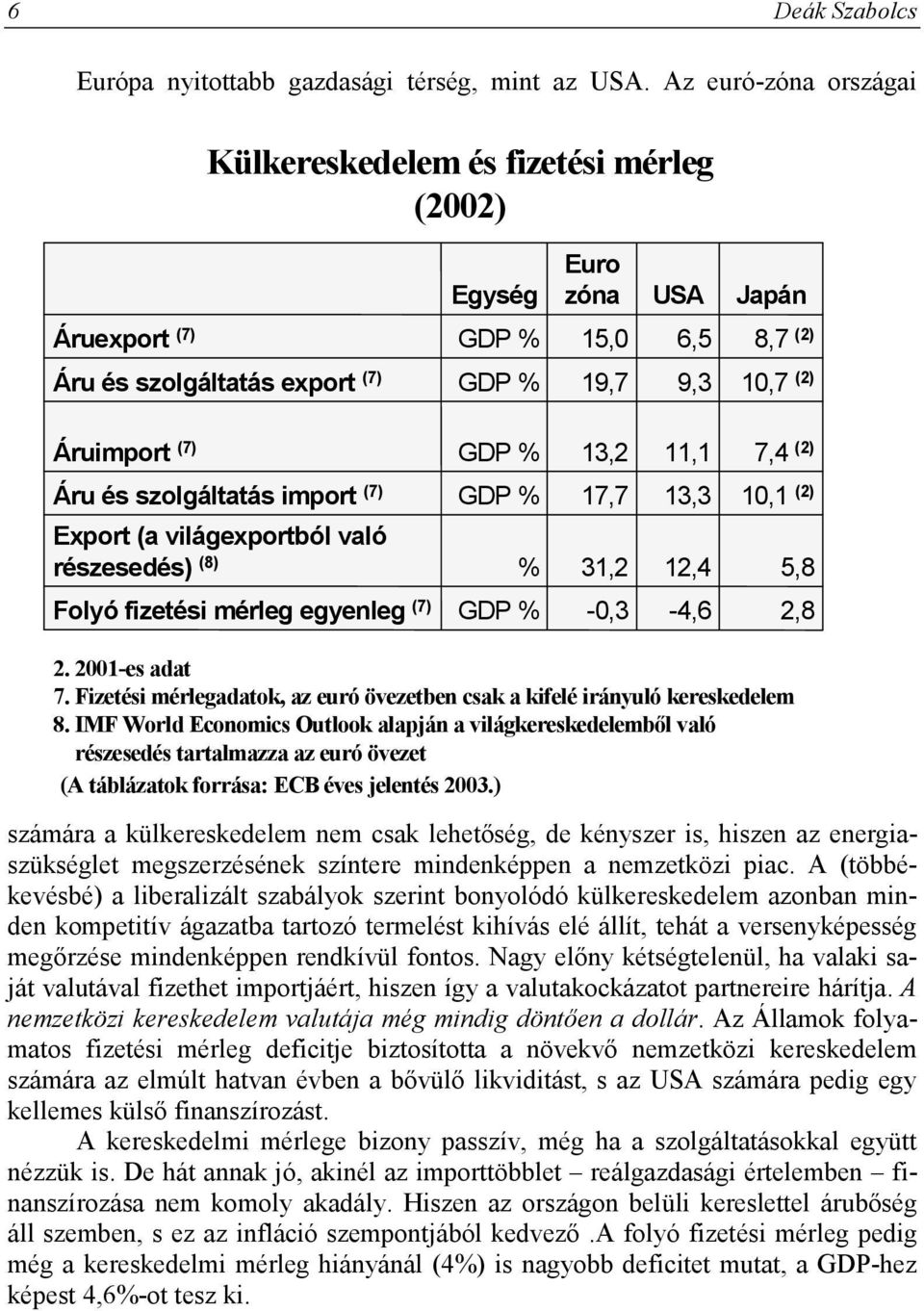 (2) Áru és szolgáltatás import (7) 17,7 13,3 10,1 (2) Export (a világexportból való részesedés) (8) % 31,2 12,4 5,8 Folyó fizetési mérleg egyenleg (7) -0,3-4,6 2,8 2. 2001-es adat 7.