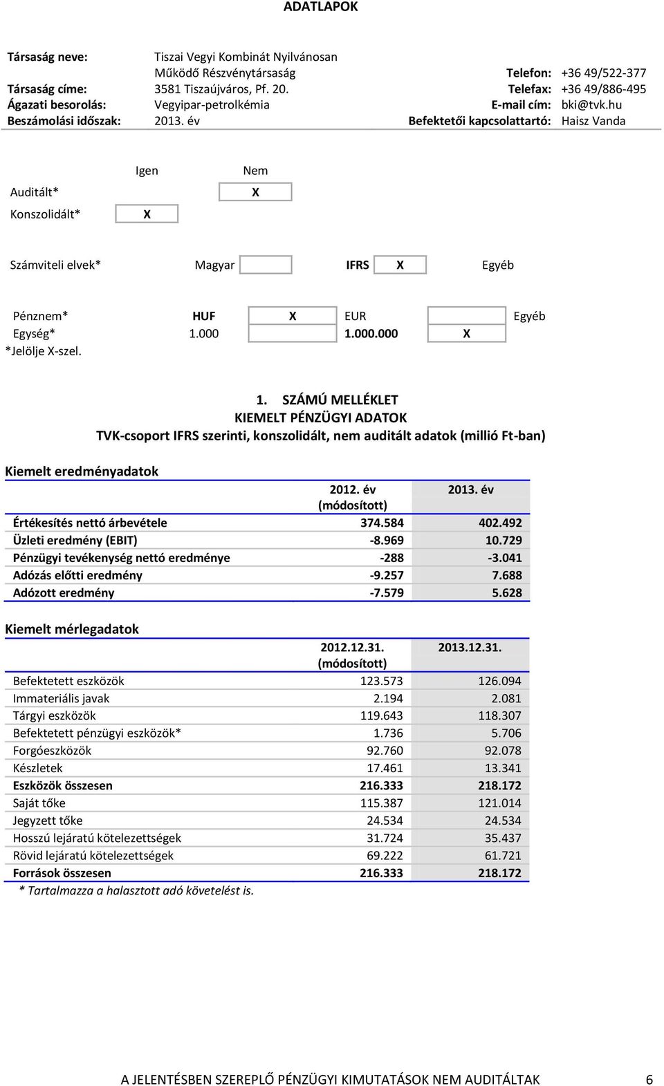 év Befektetői kapcsolattartó: Haisz Vanda Auditált* Konszolidált* Igen X Nem X Számviteli elvek* Magyar IFRS X Egyéb Pénznem* HUF X EUR Egyéb Egység* 1.