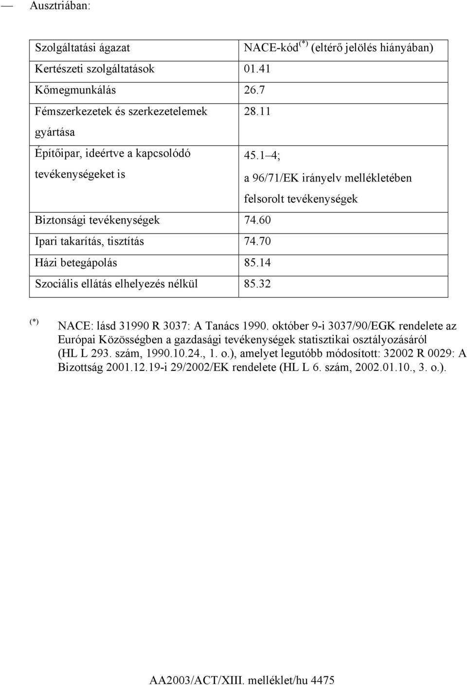 70 Házi betegápolás 85.14 Szociális ellátás elhelyezés nélkül 85.32 (*) NACE: lásd 31990 R 3037: A Tanács 1990.
