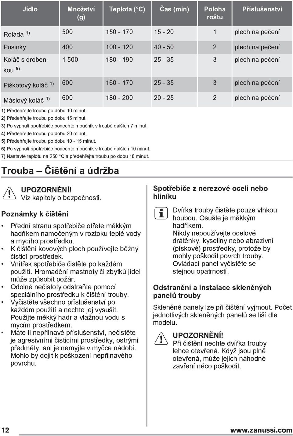 2) Předehřejte troubu po dobu 15 minut. 3) Po vypnutí spotřebiče ponechte moučník v troubě dalších 7 minut. 4) Předehřejte troubu po dobu 20 minut. 5) Předehřejte troubu po dobu 10-15 minut.