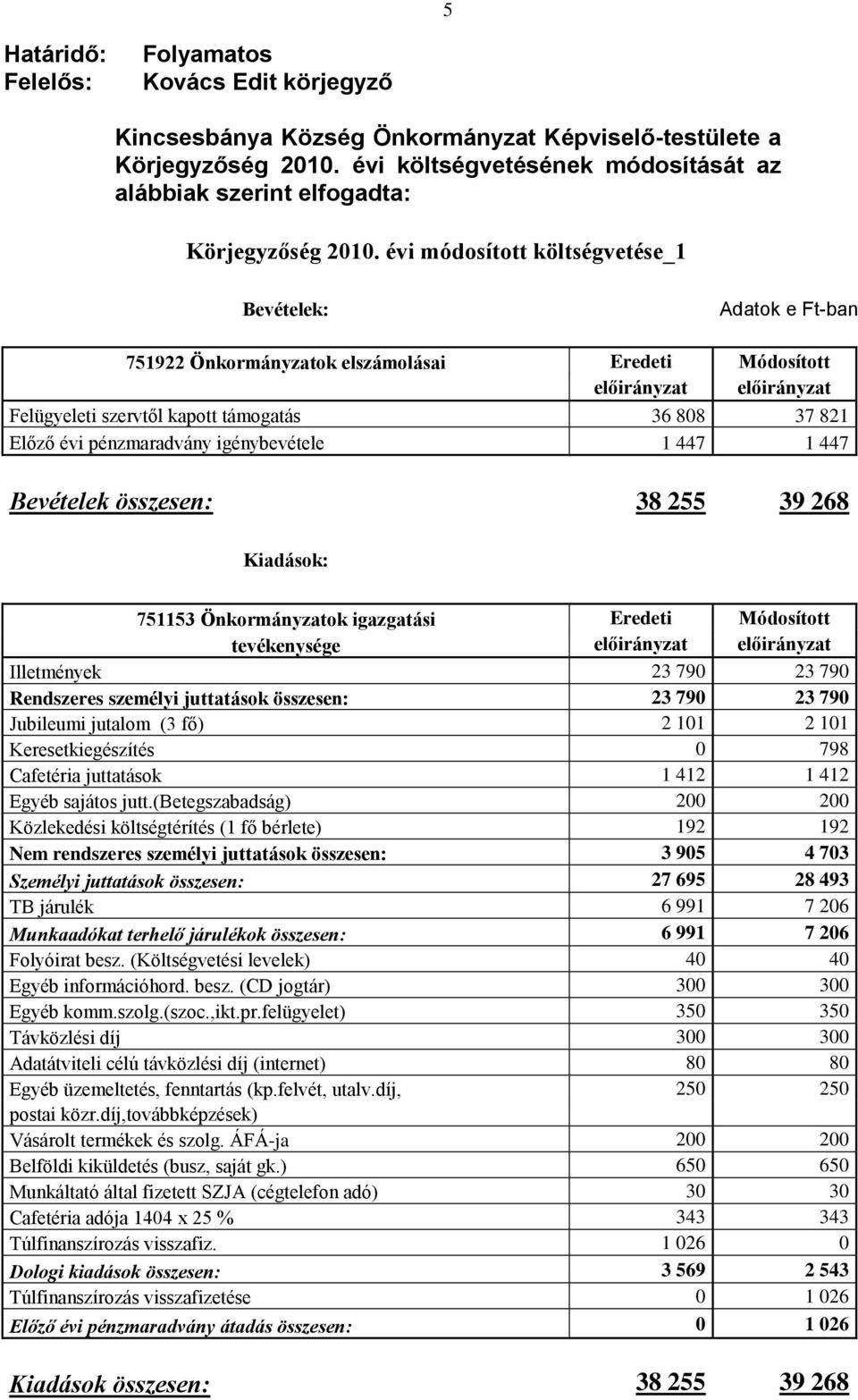 évi módosított költségvetése_1 Bevételek: Adatok e Ft-ban 751922 Önkormányzatok elszámolásai Eredeti Módosított előirányzat előirányzat Felügyeleti szervtől kapott támogatás 36 808 37 821 Előző évi