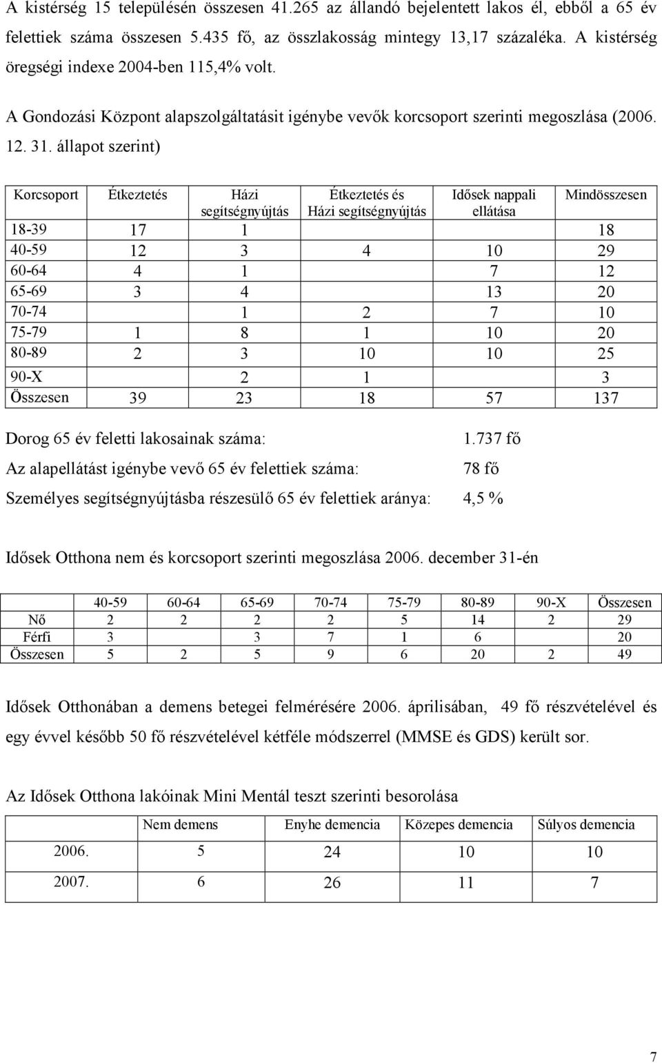 állapot szerint) Korcsoport Étkeztetés Házi segítségnyújtás Étkeztetés és Házi segítségnyújtás Idősek nappali ellátása Mindösszesen 18-39 17 1 18 40-59 12 3 4 10 29 60-64 4 1 7 12 65-69 3 4 13 20