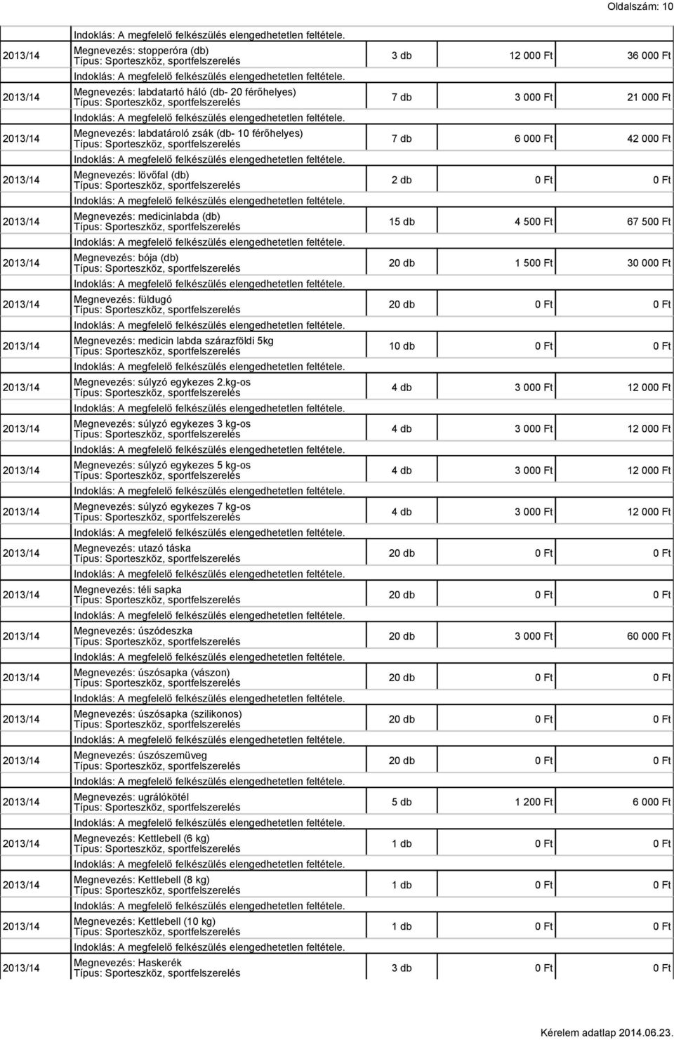 kg-os Megnevezés: súlyzó egykezes 3 kg-os Megnevezés: súlyzó egykezes 5 kg-os Megnevezés: súlyzó egykezes 7 kg-os Megnevezés: utazó táska Megnevezés: téli sapka Megnevezés: úszódeszka Megnevezés: