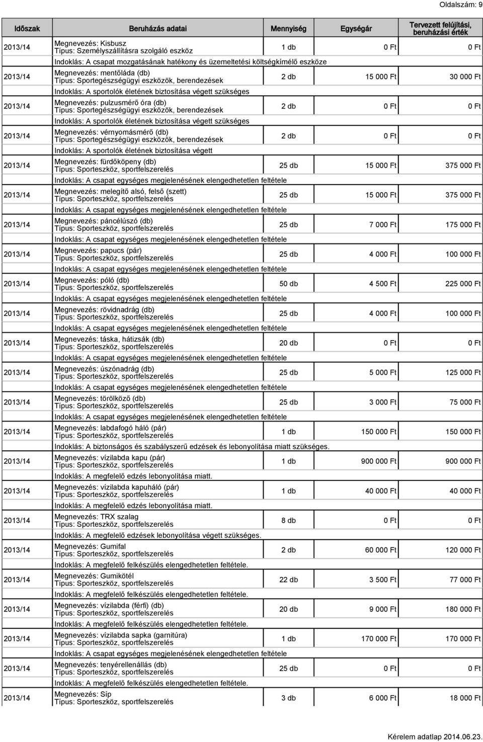 eszközök, berendezések Indoklás: A sportolók életének biztosítása végett szükséges Megnevezés: vérnyomásmérő (db) Típus: Sportegészségügyi eszközök, berendezések Indoklás: A sportolók életének