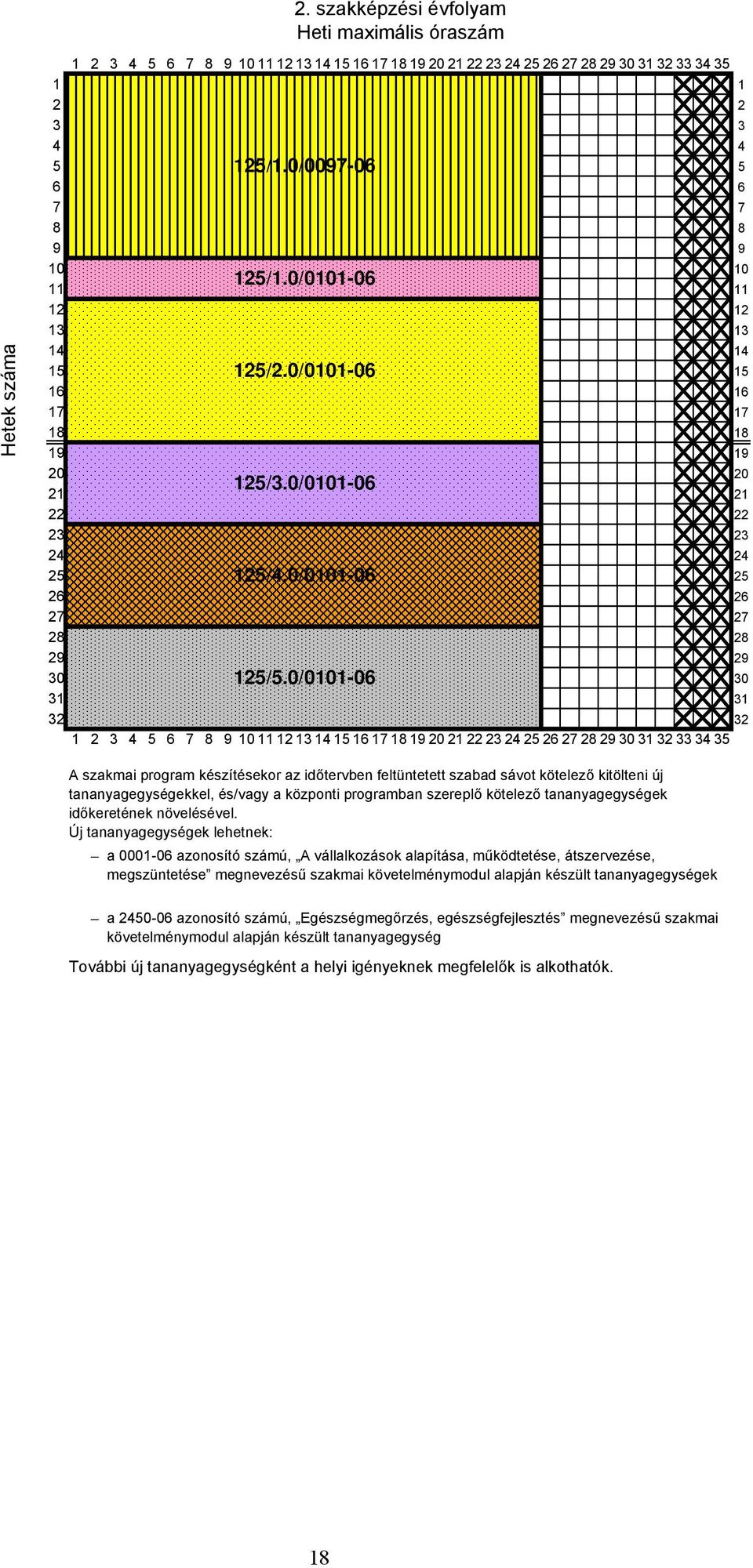 0/010106 30 31 31 32 32 1 2 3 4 5 6 7 8 9 1011121314151617181920212223242526272829303132333435 A szakmai program készítésekor az időtervben feltüntetett szabad sávot kötelező kitölteni új