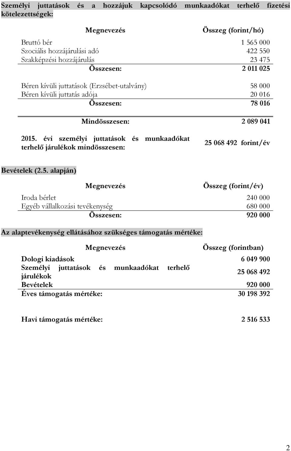 évi személyi juttatások és munkaadókat terhelő járulékok mindösszesen: 25 