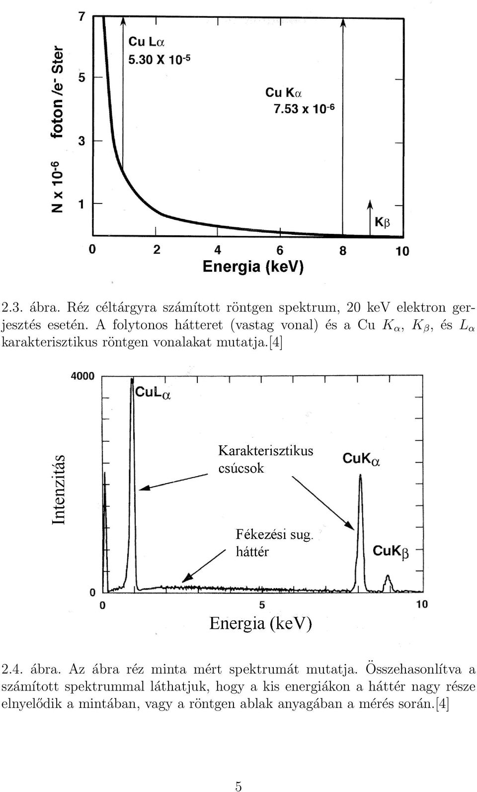 [4] Intenzitás Karakterisztikus csúcsok Fékezésisug. hátér Energia(keV) 2.4. ábra. Az ábra réz minta mért spektrumát mutatja.
