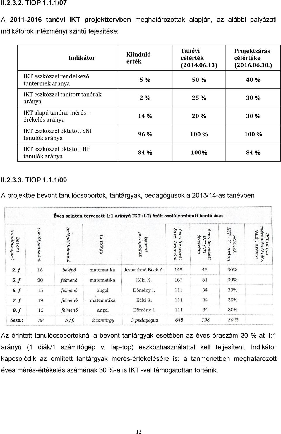 tanított tanórák aránya IKT alapú tanórai mérés érékelés aránya IKT eszközzel oktatott SNI tanulók aránya IKT eszközzel oktatott HH tanulók aránya Kiinduló érték Tanévi célérték (2014.06.