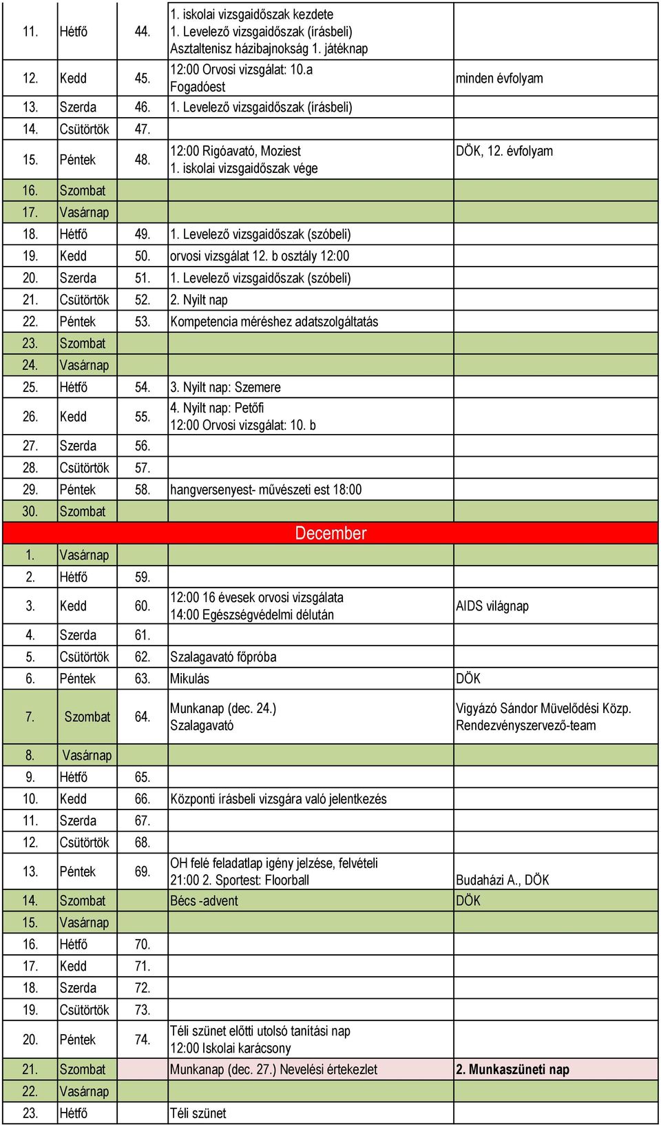 b osztály 12:00 20. Szerda 51. 1. Levelező vizsgaidőszak (szóbeli) 21. Csütörtök 52. 2. Nyilt nap 22. Péntek 53. Kompetencia méréshez adatszolgáltatás 23. Szombat 24. Vasárnap 25. Hétfő 54. 3.