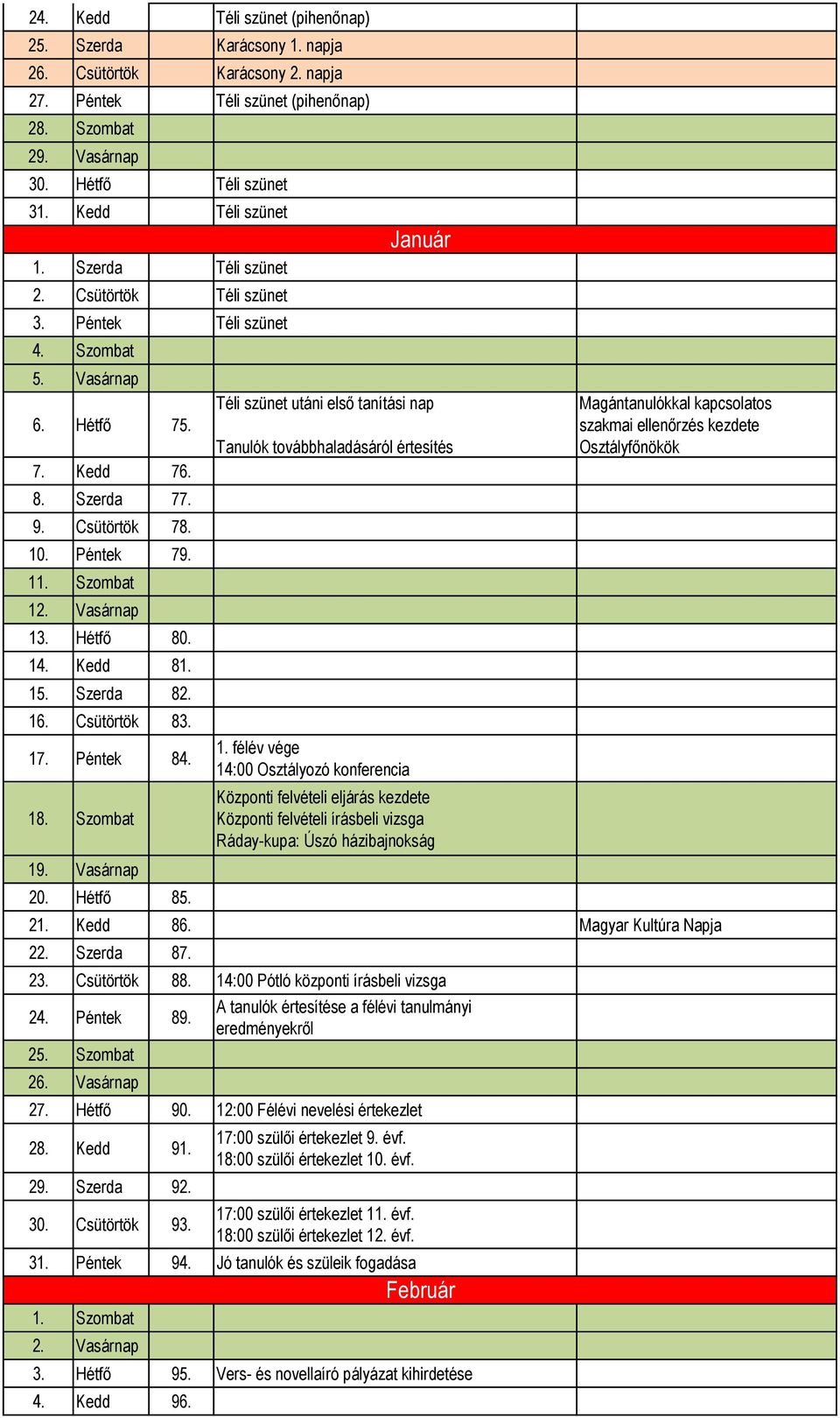 Vasárnap 13. Hétfő 80. 14. Kedd 81. 15. Szerda 82. 16. Csütörtök 83. 17. Péntek 84. 18. Szombat 19. Vasárnap 20. Hétfő 85. Téli szünet utáni első tanítási nap Tanulók továbbhaladásáról értesítés 1.