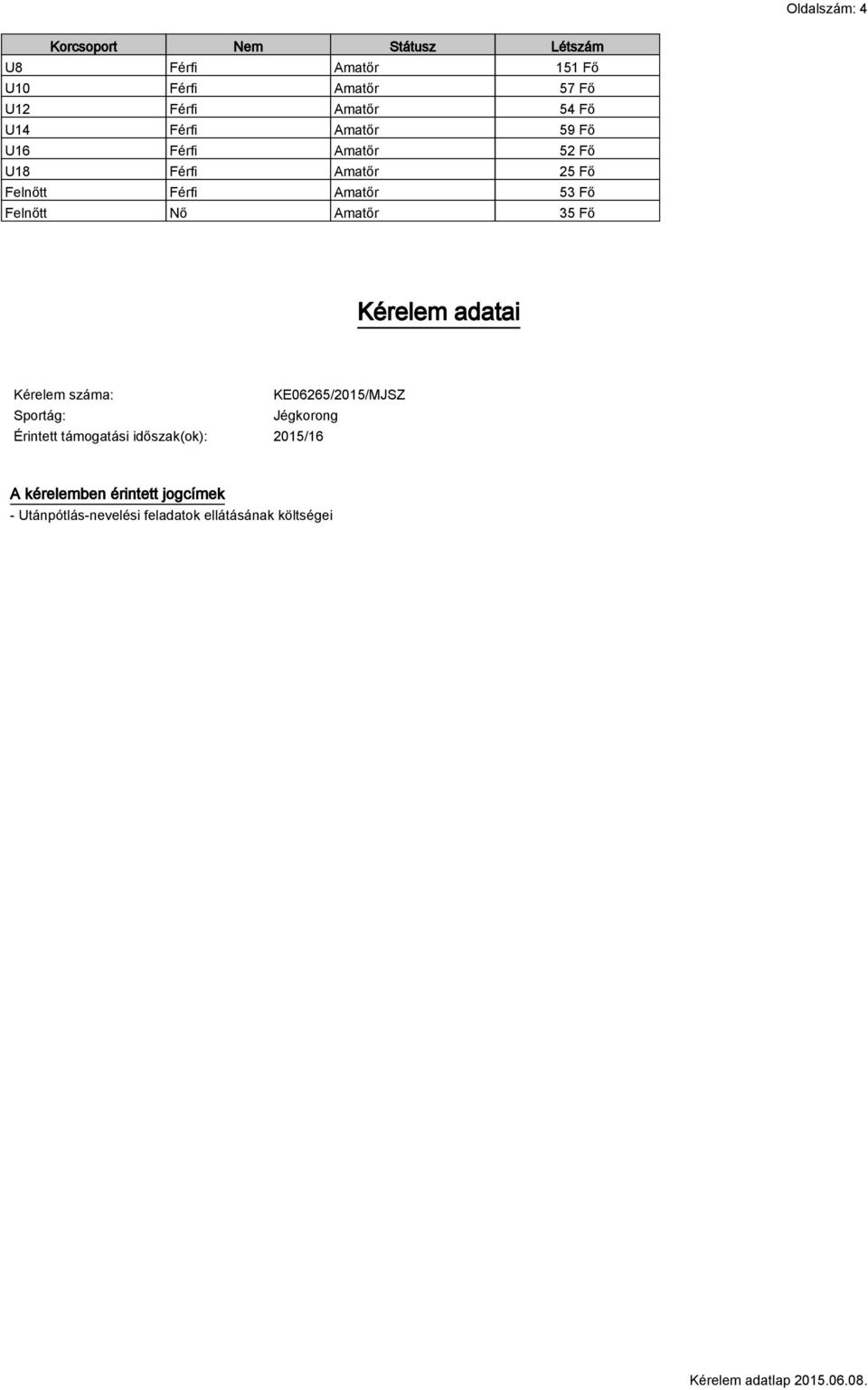 53 Fő Felnőtt Nő Amatőr 35 Fő Kérelem adatai Kérelem száma: KE06265/2015/MJSZ Sportág: Jégkorong