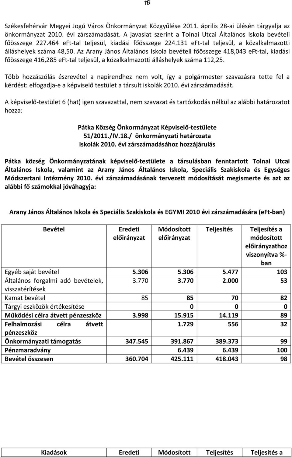 Az Arany János Általános Iskola bevételi főösszege 418,043 eft-tal, kiadási főösszege 416,285 eft-tal teljesül, a közalkalmazotti álláshelyek száma 112,25.