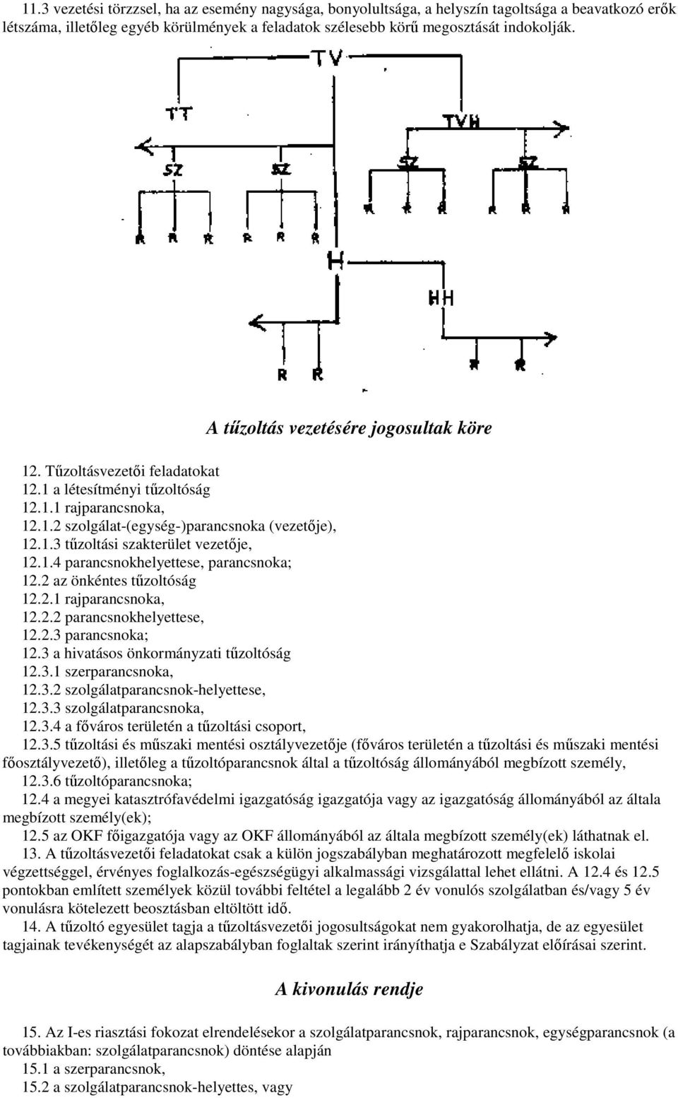 1.4 parancsnokhelyettese, parancsnoka; 12.2 az önkéntes tőzoltóság 12.2.1 rajparancsnoka, 12.2.2 parancsnokhelyettese, 12.2.3 parancsnoka; 12.3 a hivatásos önkormányzati tőzoltóság 12.3.1 szerparancsnoka, 12.