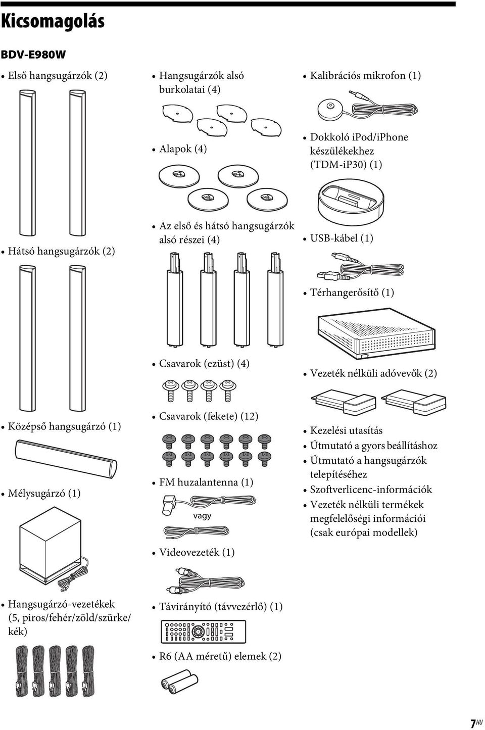 Mélysugárzó (1) Csavarok (fekete) (12) FM huzalantenna (1) vagy Videovezeték(1) Kezelési utasítás Útmutató a gyors beállításhoz Útmutató a hangsugárzók telepítéséhez
