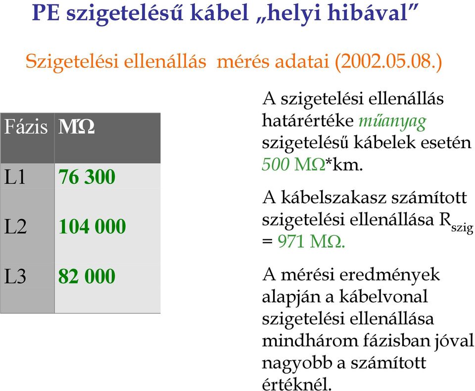 szigetelésű kábelek esetén 500 MΩ*km.