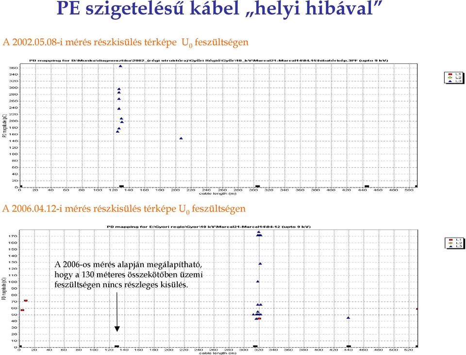 12-i mérés részkisülés térképe U 0 feszültségen A 2006-os