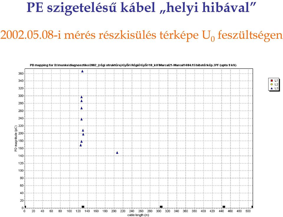 részkisülés