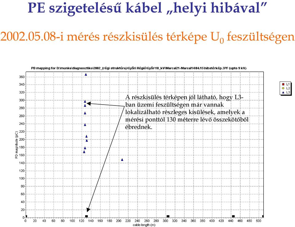 részkisülés térképen jól látható, hogy L3- ban üzemi