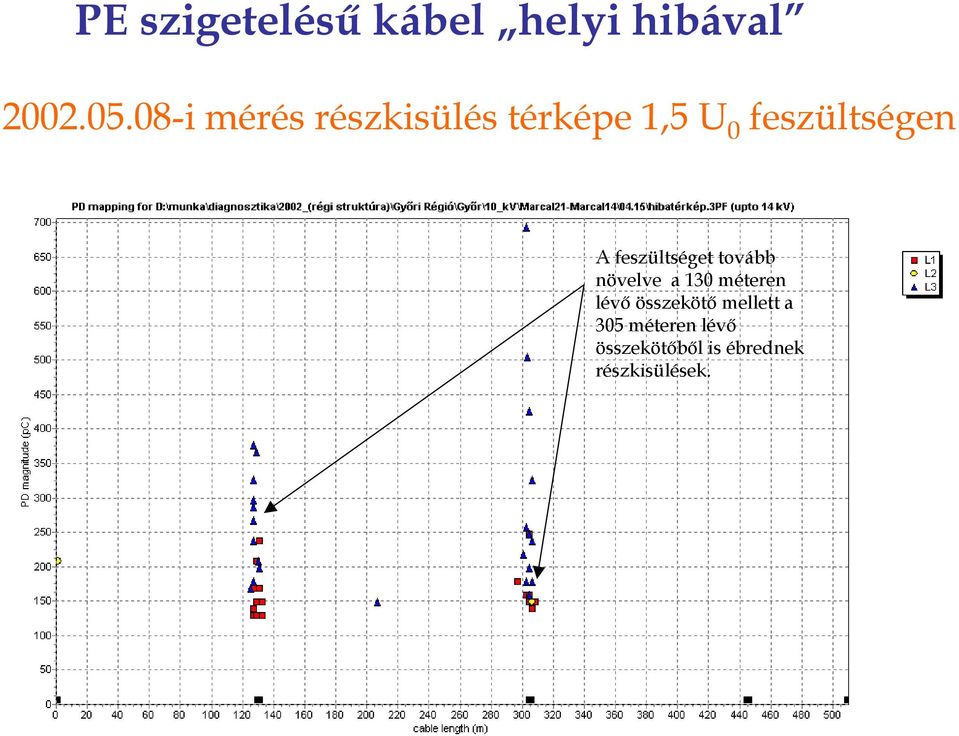 feszültségen A feszültséget tovább növelve a