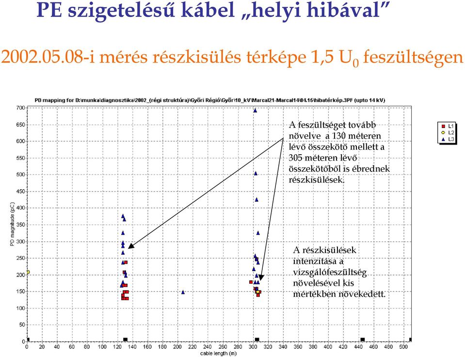 tovább növelve a 130 méteren lévő összekötő mellett a 305 méteren