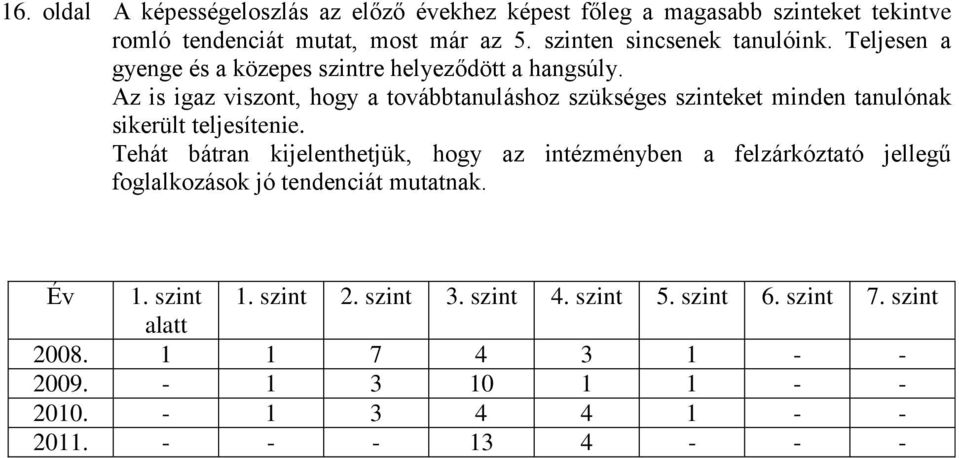 Az is igaz viszont, hogy a továbbtanuláshoz szükséges szinteket minden tanulónak sikerült teljesítenie.