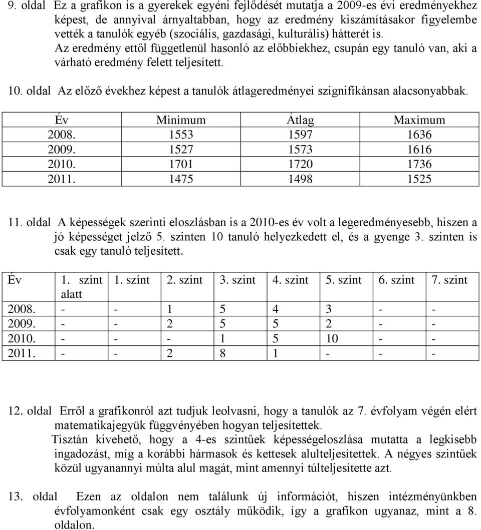 oldal Az előző évekhez képest a tanulók átlageredményei szignifikánsan alacsonyabbak. Év Minimum Átlag Maximum 2008. 1553 1597 1636 2009. 1527 1573 1616 2010. 1701 1720 1736 2011. 1475 1498 1525 11.