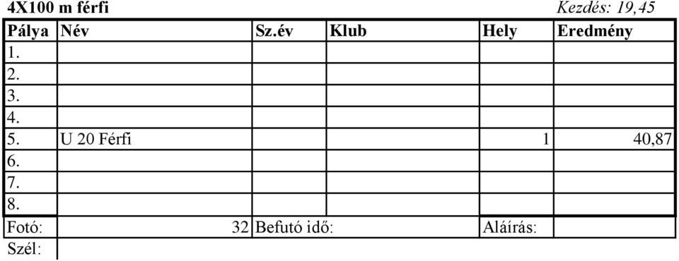 U 20 Férfi 1 40,87 6. 7.