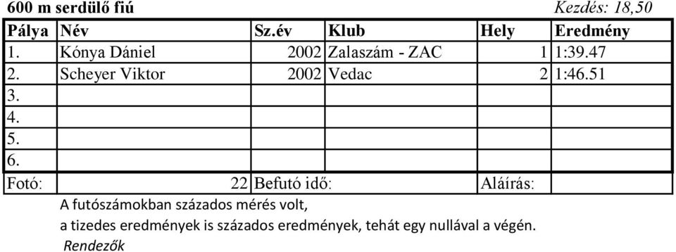 Scheyer Viktor 2002 Vedac 2 1:46.51 3.