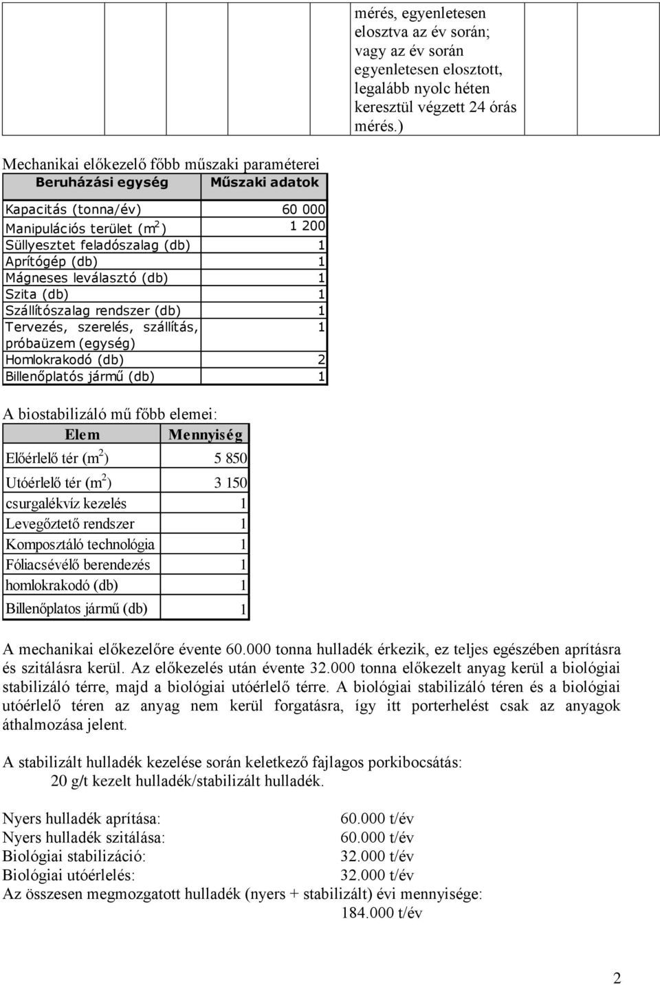 Mágneses leválasztó (db) 1 Szita (db) 1 Szállítószalag rendszer (db) 1 Tervezés, szerelés, szállítás, 1 próbaüzem (egység) Homlokrakodó (db) 2 Billenőplatós jármű (db) 1 A biostabilizáló mű főbb