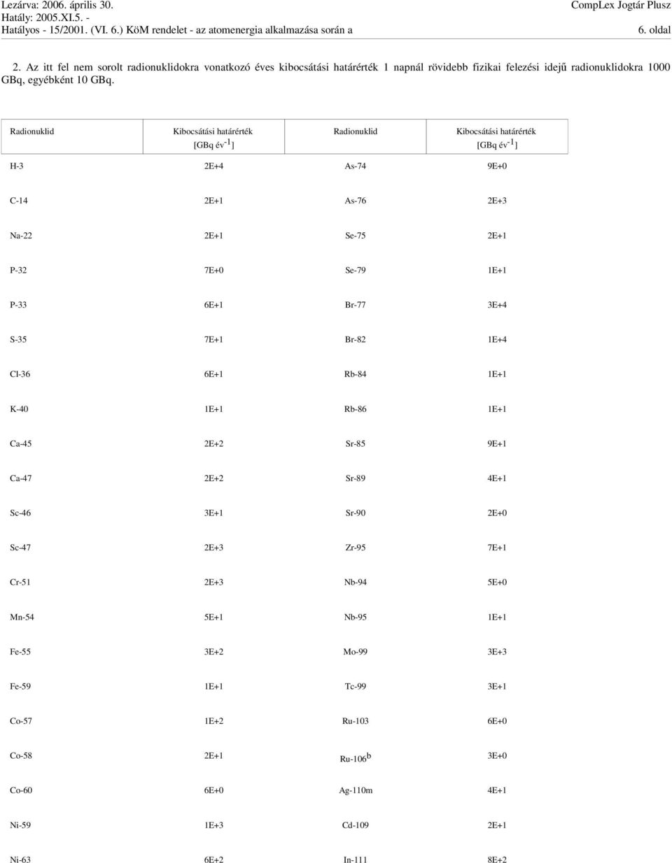 P-33 6E+1 Br-77 3E+4 S-35 7E+1 Br-82 1E+4 Cl-36 6E+1 Rb-84 1E+1 K-40 1E+1 Rb-86 1E+1 Ca-45 2E+2 Sr-85 9E+1 Ca-47 2E+2 Sr-89 4E+1 Sc-46 3E+1 Sr-90 2E+0 Sc-47 2E+3 Zr-95 7E+1 Cr-51