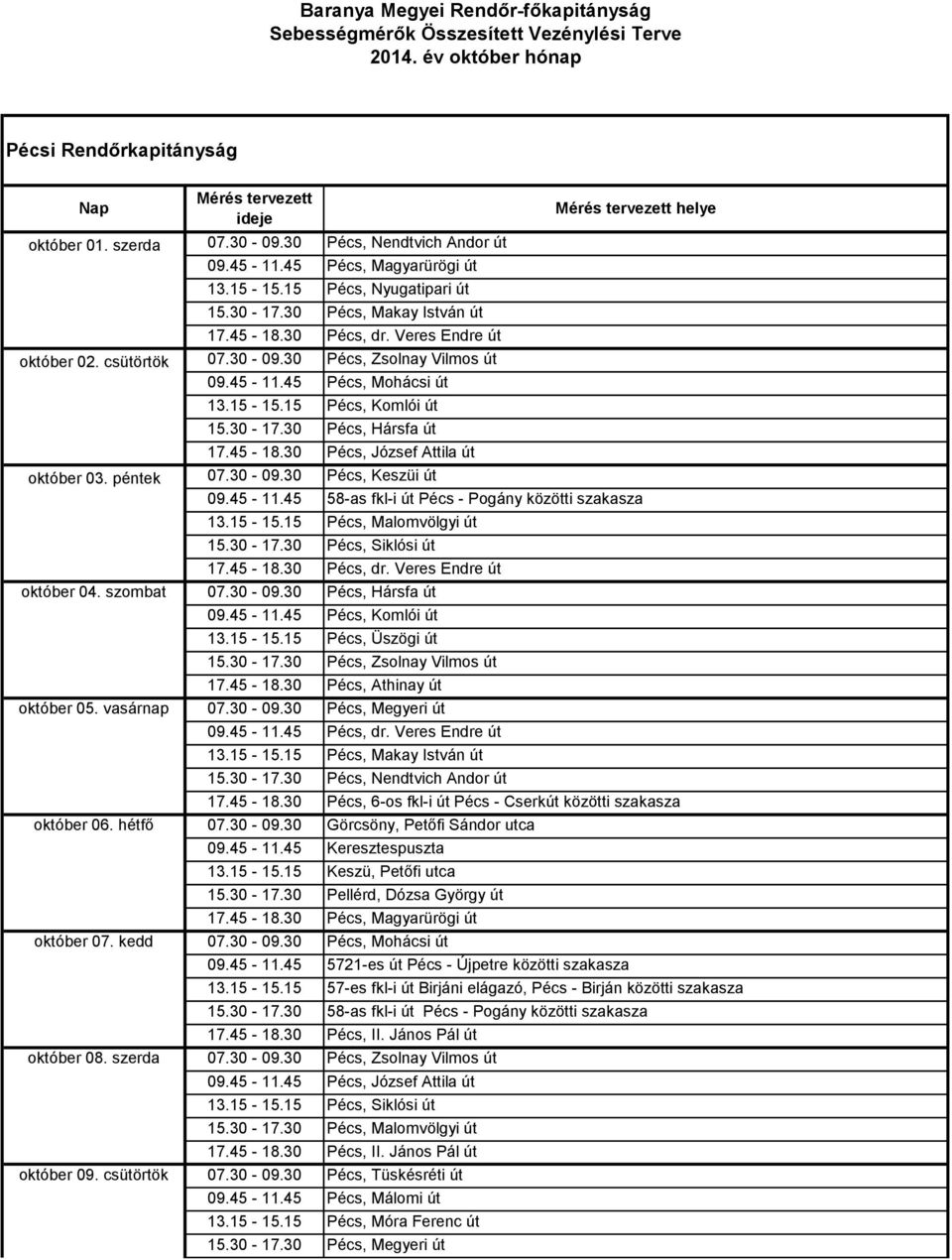 45 Pécs, Mohácsi út 15.30-17.30 Pécs, Hársfa út 17.45-18.30 Pécs, József Attila út október 03. péntek 07.30-09.30 Pécs, Keszüi út 09.45-11.45 58-as fkl-i út Pécs - Pogány közötti szakasza 13.15-15.