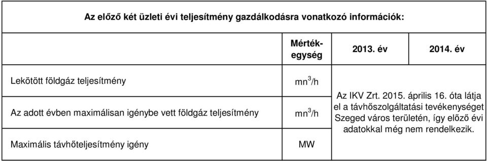 Maximális távhőteljesítmény igény MW Az IKV Zrt. 2015. április 16.