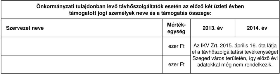 Szervezet neve Az IKV Zrt. 2015. április 16.