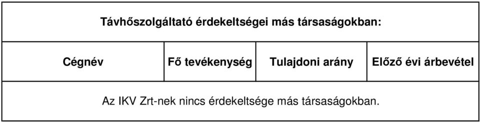 Tulajdoni arány Előző évi árbevétel Az