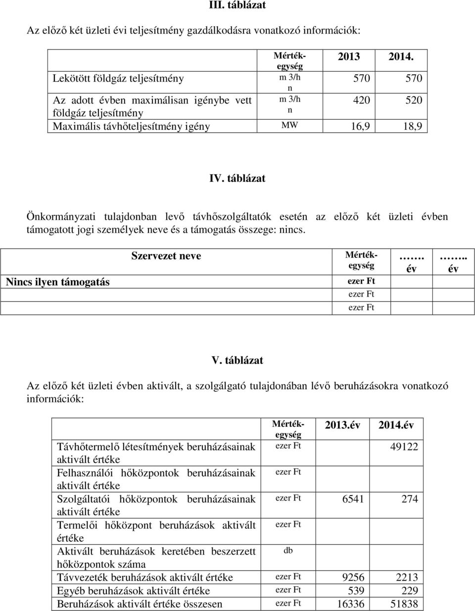 táblázat Önkormányzati tulajdonban levı távhıszolgáltatók esetén az elızı két üzleti évben támogatott jogi személyek neve és a támogatás összege: nincs. Nincs ilyen támogatás Szervezet neve. év.. év V.